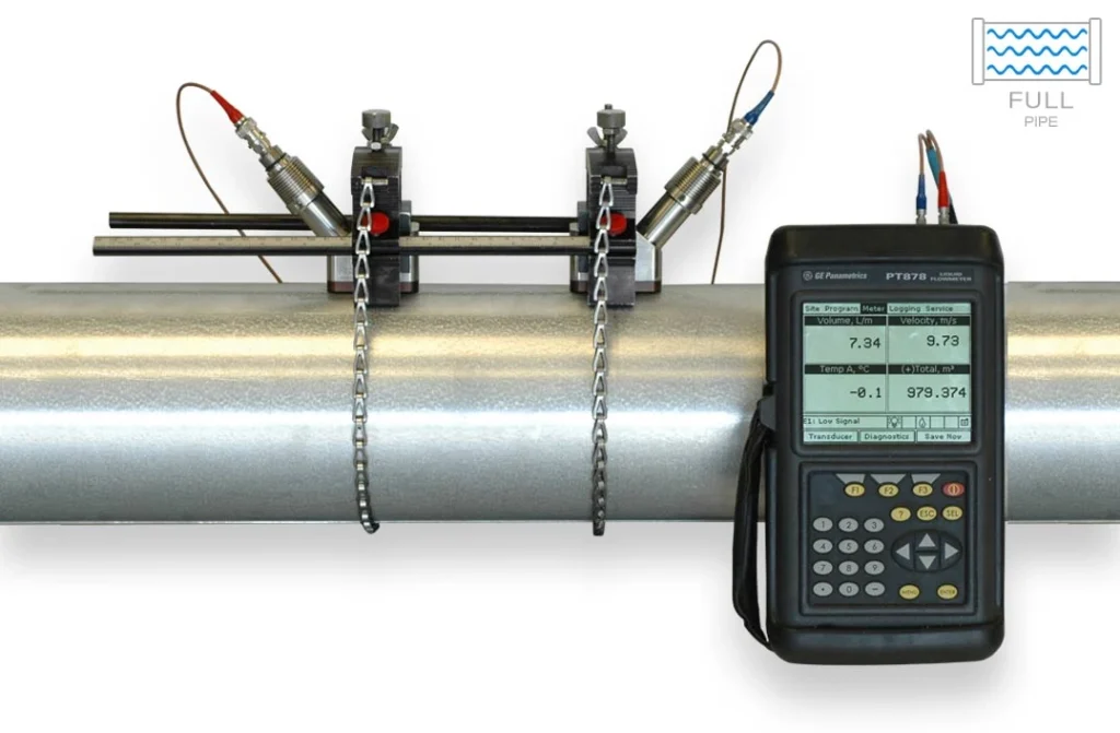 Panametrics Ultrasonic Flow Meter Complete Guide & Pricing